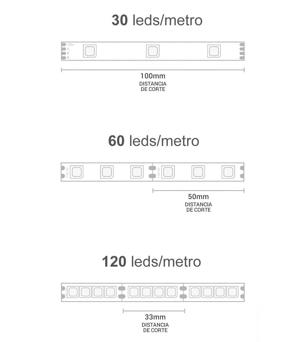 Distância Chips Fita LED