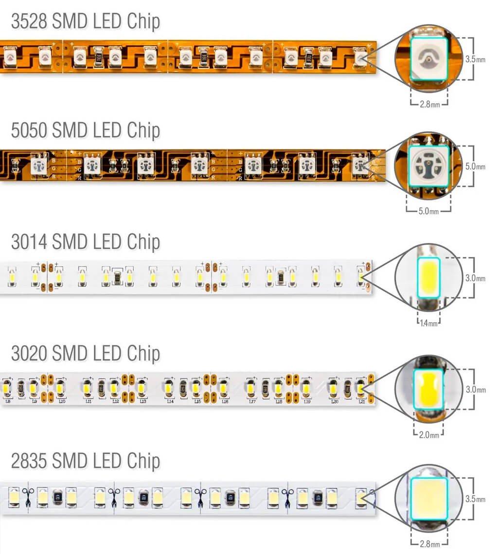 Tamanho Fita LED